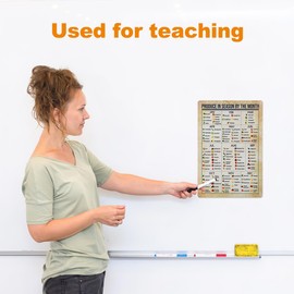 OUNONA Season Vintage Fruit Infographic Plant Poster Seasonal Fruit and Chart UK Fruit Season Posters Sign Vegetable List with Pictures Fruit Posters