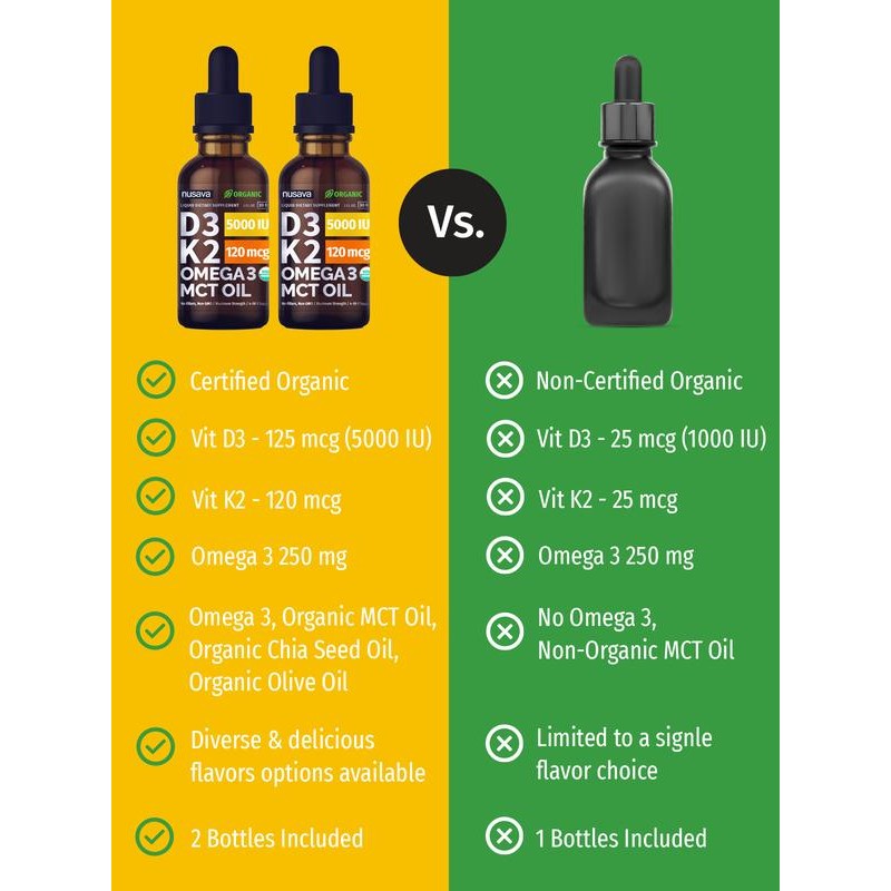 (2-PACK) Organic Vitamin D3K2 Supplement Drops with MCT Oil Omega