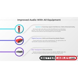 Better Cables 6 Feet Silver Serpent Anniversary Edition Red/Black RCA Audio Interconnect Cables - Stereo Pair (2 Cables) High-End, High-Performance, Premium Hi-Fi Audio