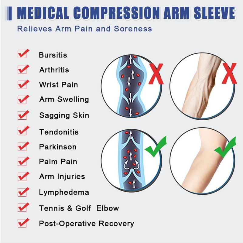 beister Lymphedema Medical Compression Arm Sleeve with Gauntlet for Men