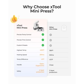 xTool Mini Heat Press Machine with Wireless Control Pod- Ultra Light Portable Small Heat Press Machine for T-Shirts Shoes Hats, 4 Custom Presets & Fast Heating Mini Iron for Crafting Heating Transfer