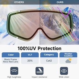 findway Ski Goggles OTG - Over Glasses Snow Snowboard Goggles for Men Women Adult- Anti-Fog 100% UV Protection Wide View