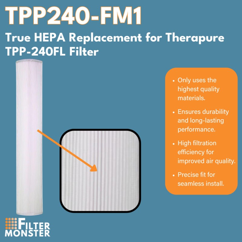 Filter-Monster True HEPA Replacement Compatible with Therapure TPP240F Filter for
