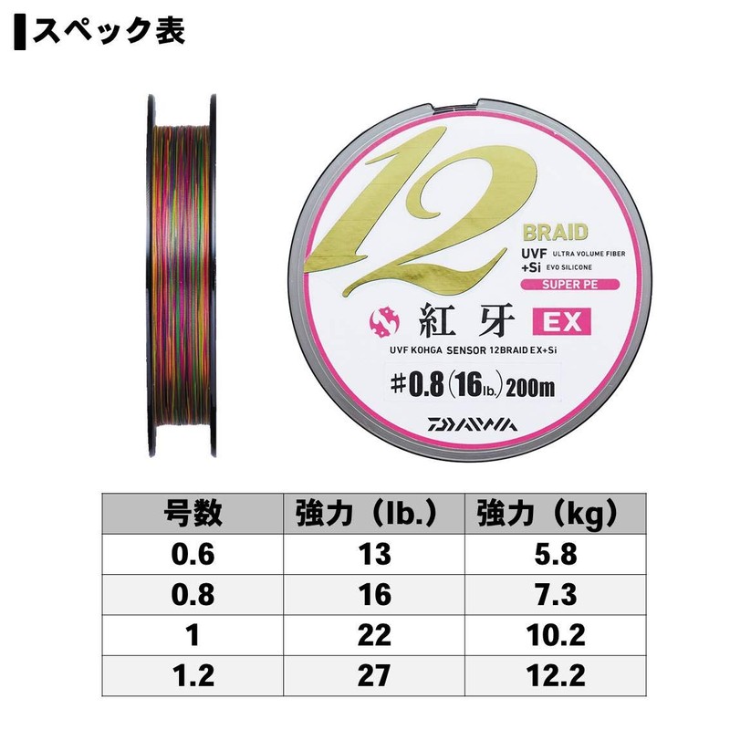 ダイワ(DAIWA) PEライン UVF紅牙センサー12ブレイドEX+Si 1号 200m 5カラー(カラーマーキング付)