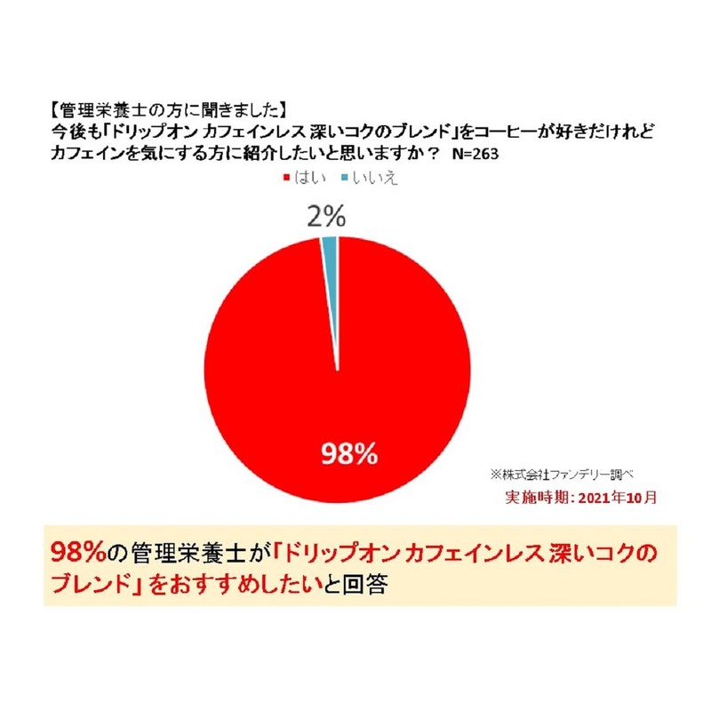 White Day Key Dors+ Drip On Caffeinated Deep Rich Blend,