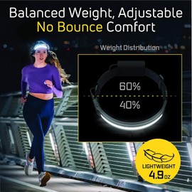 OPTIMAL VENTURES Liteband ACTIV 520 Wide-Beam LED Headlamp, 210° Illumination, 520 Lumens, Lightweight, Rechargeable, USB-C, Red LED Mode, Camping, Running, Hiking, Fits Hard Hats, Great White