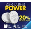 Powermax 6-Count CR2032 Batteries, Lithium 3V Coin Cell Button Battery