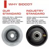 Sidco Supply 3" Inch V-Groove Wheel Solid Steel Sliding Gate