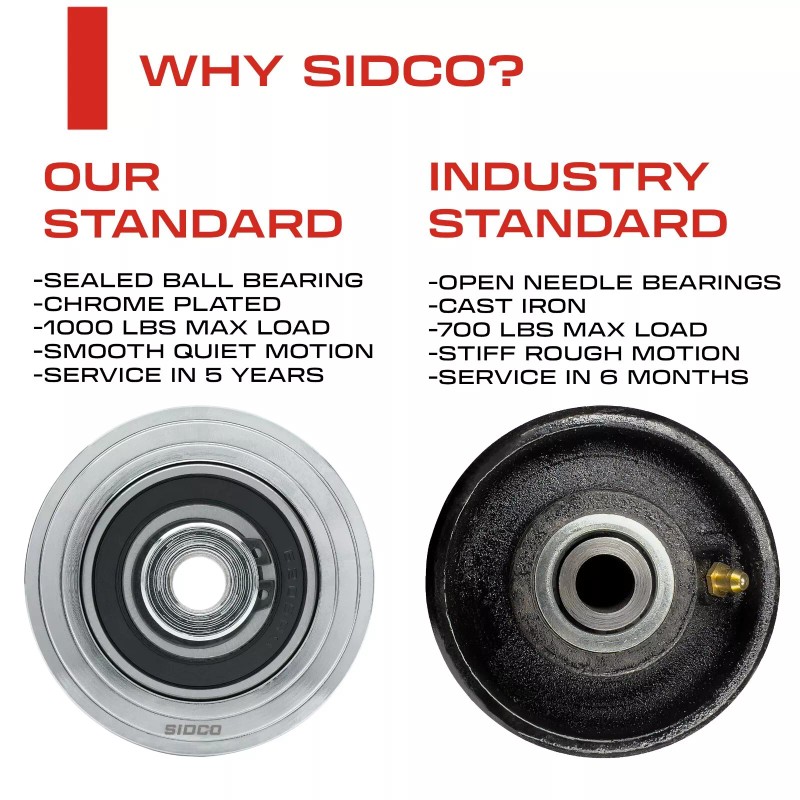 Sidco Supply 3" Inch V-Groove Wheel Solid Steel Sliding Gate