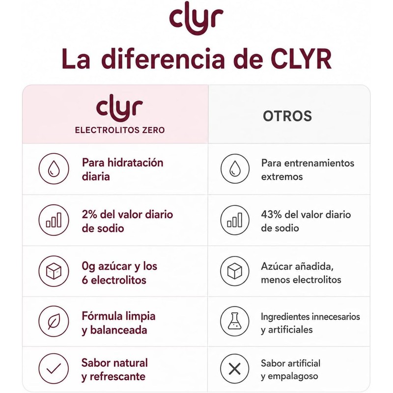 CLYR Electrolytes Zero, Electrolitos Sabor Sandía, Sin Azúcar, Suplemento con
