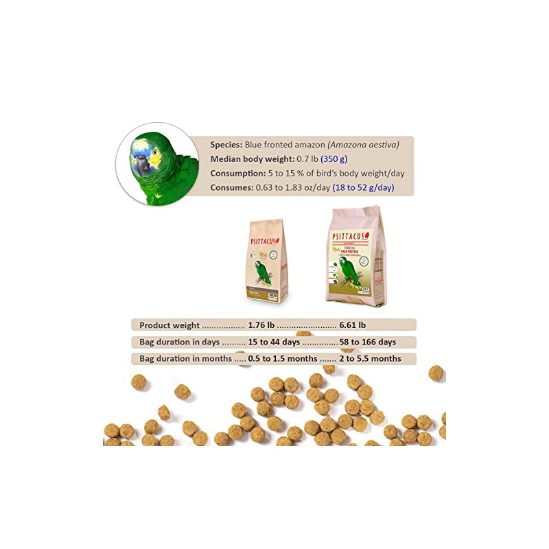 PSITTACUS Croquetas Para Loros, Cacatuas Y Cotorras 800 Grs
