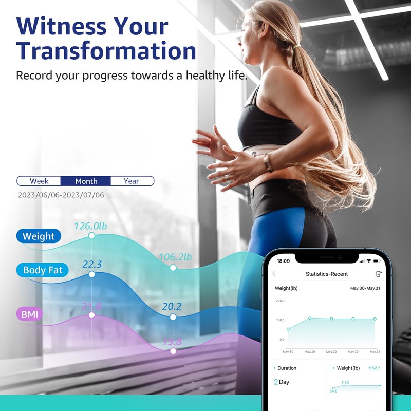 Body Fat Scale, Posture Extra Large Display Digital Bathroom Wireless