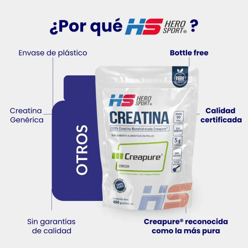 Hero Sport Creatina Monohidratada Creapure 450g. 100% Pura Sabor Sin