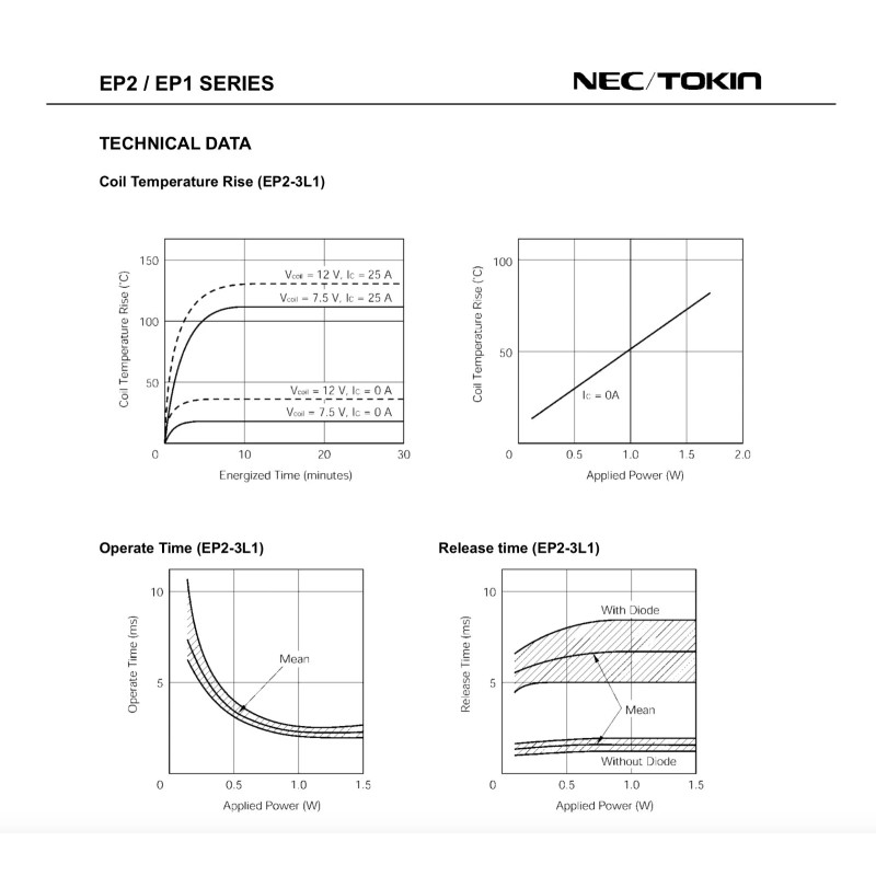 NEC EP2-3N1ST Automotive Relay 12V 225Ohms Form C Hyundai
