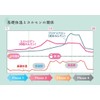 Ladie's Electric Thermometer [Smartphone App Compatible - LunaLuna, Beauty Navi,