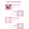 Novashine Professional Teeth Whitening Kit: Advanced Blue LED Light, Concentrated