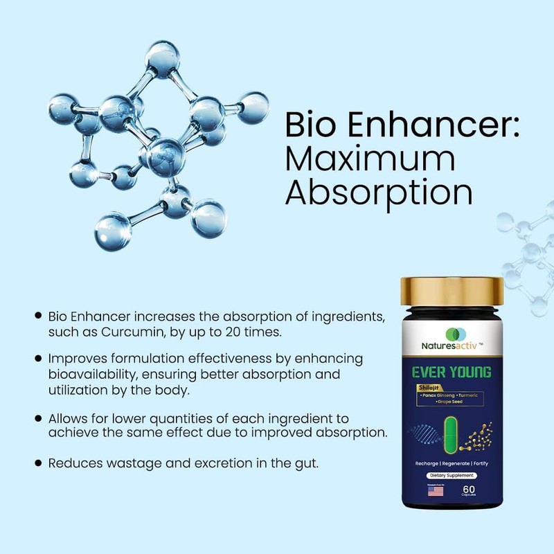 Naturesactiv Ever Young Capsules with Ginseng 60