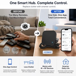 Tuya Smart IR RF Remote Control for Home Appliances – WiFi App Controller for TV, AC, Fan & SmartLife Use