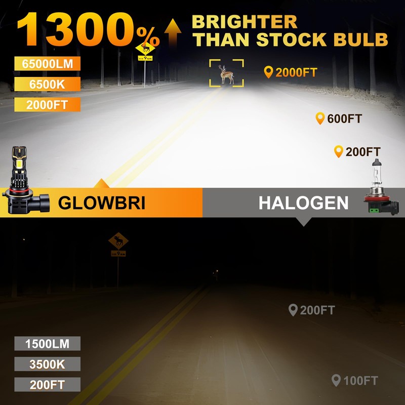 GLOWBRI HIR2/9012 Light Bulbs,6500K Cool White Hi/Lo Beam Fog Light