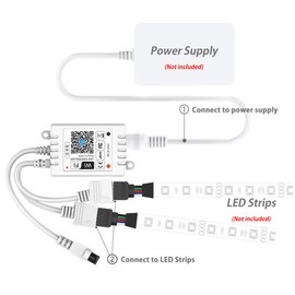 LED Smart WiFi Controller 2-Port Dual 4-Pin Output with 24-Key Remote Compatible with Alexa/Google Assistant/IFTTT for SMD 5050 3528 Color Changing LED Strip Lights