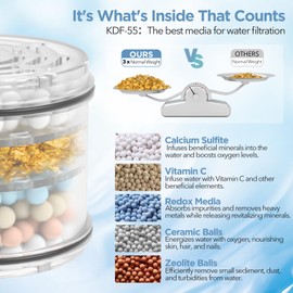 MakeFit Filtered Shower Head - High Pressure Shower Head with filter for Hard Water - Rain Shower Head Water Softener - Luxury 7 Settings Adjustable Water Filter Showerhead (Gold)