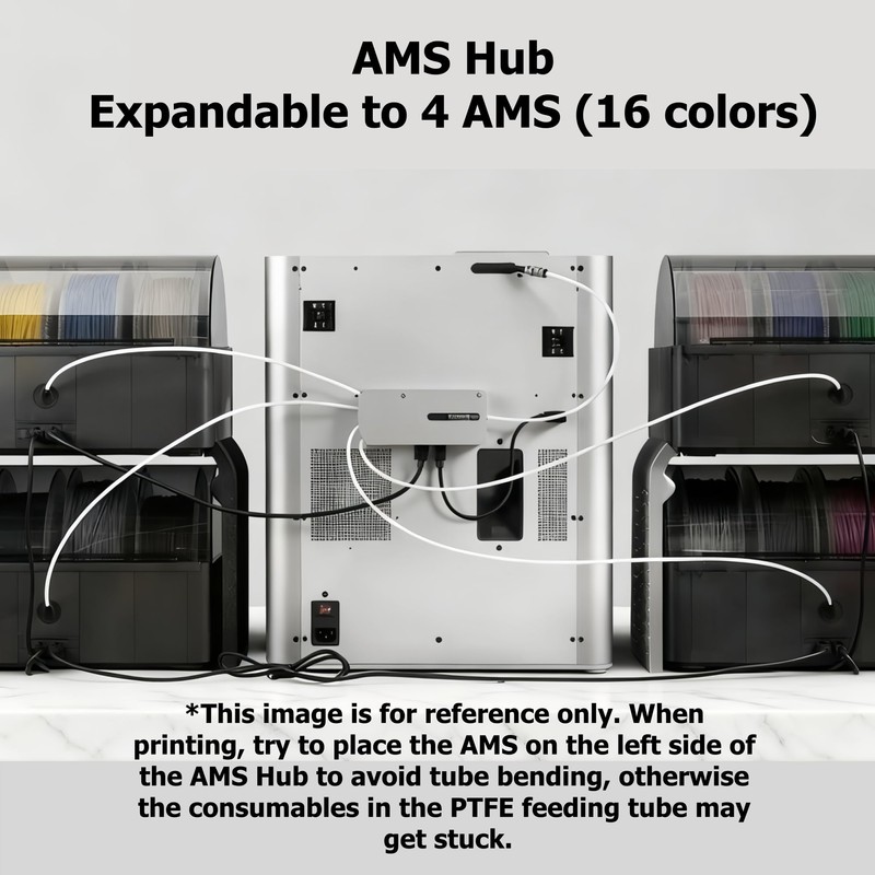 AMS Hub - AMS Filament Buffer 4-in-1 for X1,P1P,P1S 3D
