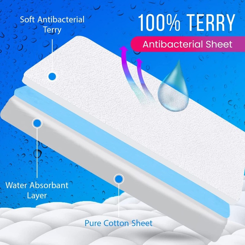 Sunshine Comforts 100% Cotton Waterproof Mattress Protector Double- Breathable Matressesdouble