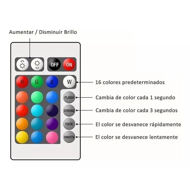 EGTMA Led Rgbw De Control Remoto 5w