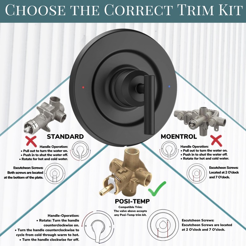 Corla Posi Shower Trim Replacement for Gibson Pressure-Balancing Modern One