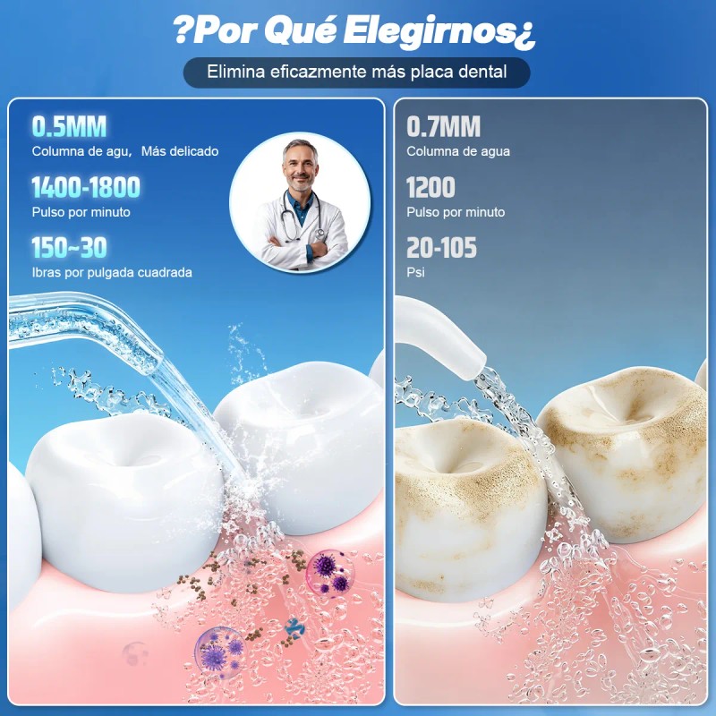 16pz Irrigador Bucal Portatil Agua Dientes Blancos 3mod Ipx7