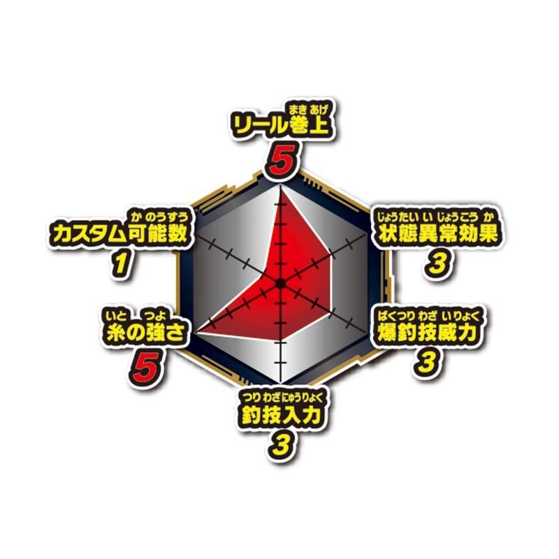 Bakutsuri Hunters Bakutsuri Gigari, Power Type