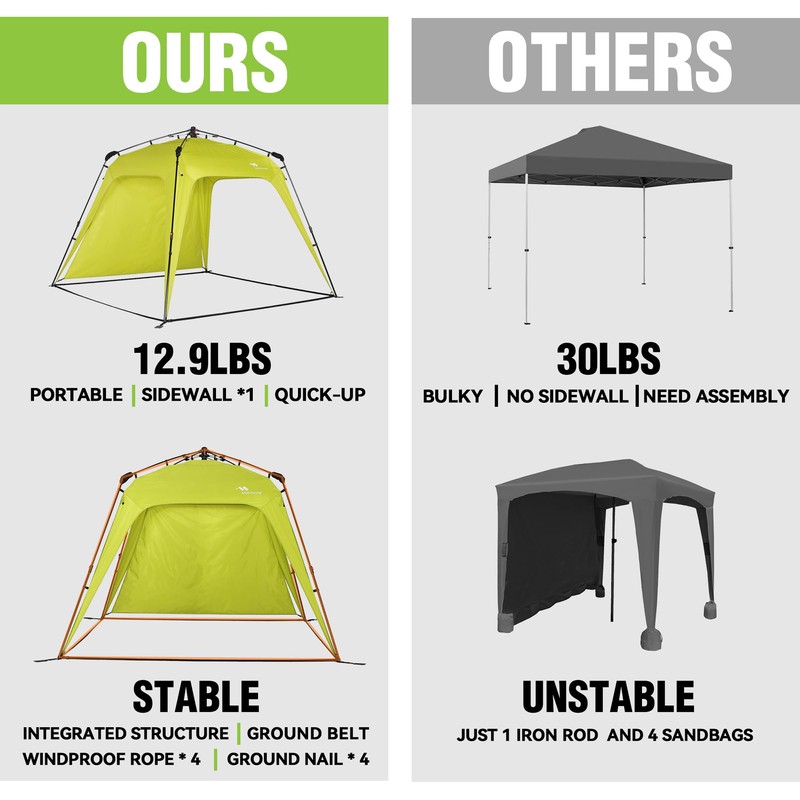 8.2'x8.2' Pop Up Canopy, 2023 Upgraded Outdoor Canopy, Portable Folding