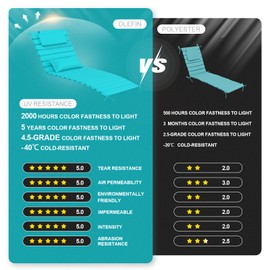 AOFEITE 2 Sets of Outdoor Water-Resistant Olefin Chaise Lounge Cushions with Headrest and Pillow, Weather and Fade Resistant Foldable Quilted Lounge Chair Pads with Straps, Turquoise, 73" L x 22" W