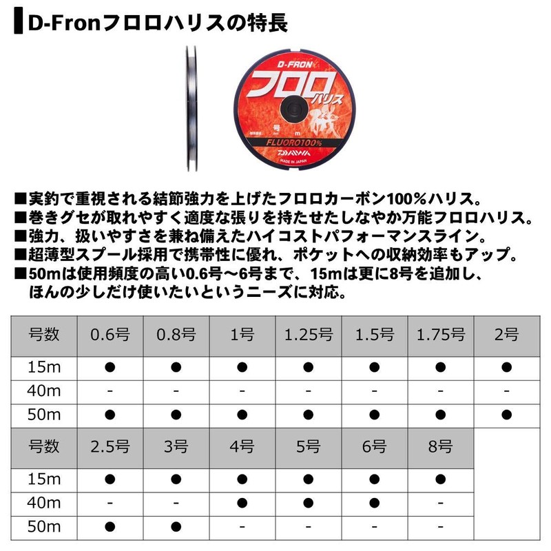 DAIWA Floro Line Flon Fluoro Harris No. 4 144.1 ft