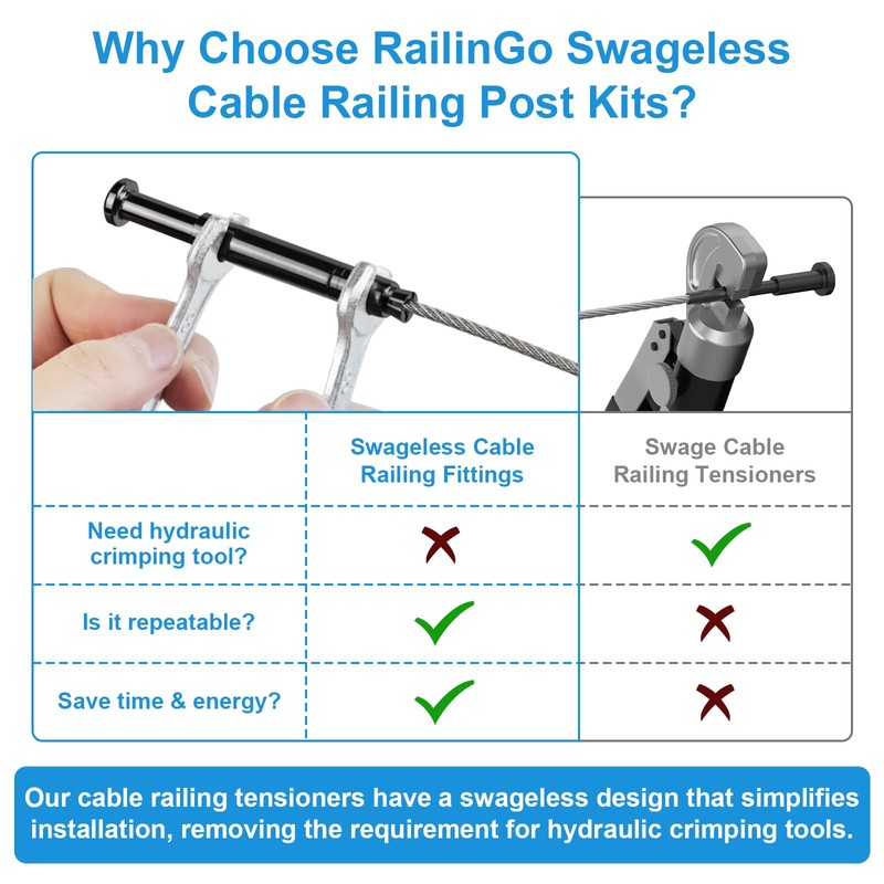 RailinGo 20Pack 1/8" Swageless Cable Railing Tensioners, Black Cable Railing