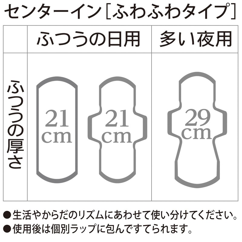 Center-In Fluffy Normal Days, Wingless, 8.3 inches (21 cm), 28