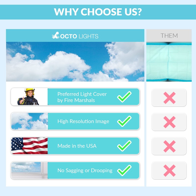 Fluorescent Light Cover for Classroom Ceiling Lights Clouds - Premium
