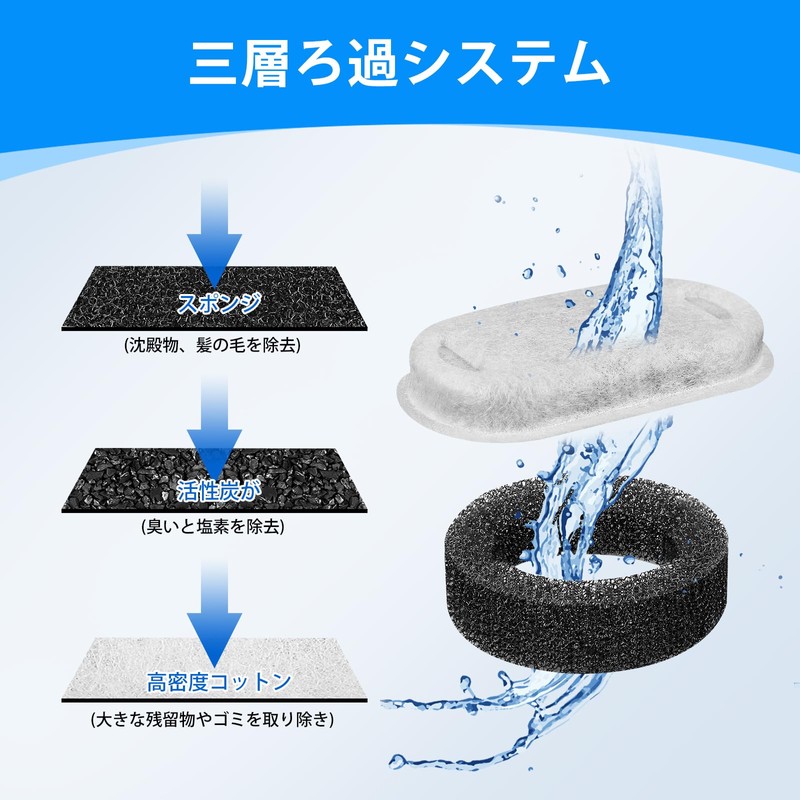 Cunina 10 + 10 Pcs Cat Water Fountain Filter, 1.2