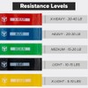 Bandas de resistencia para entrenar (juego de 5) - Bandas