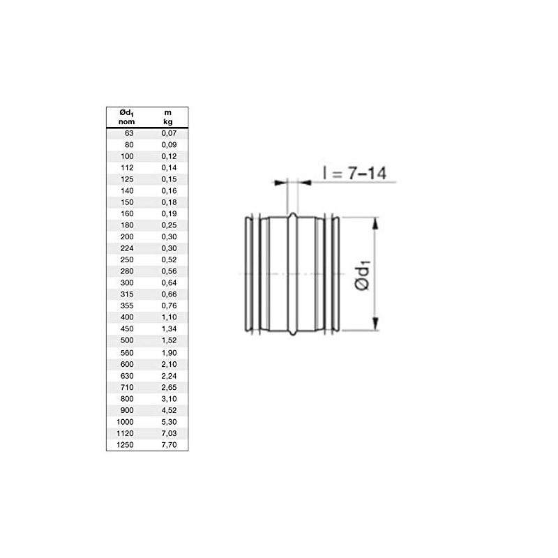 I-sells Metal Ducting Male Sleeve Connector 125mm / 5 inch