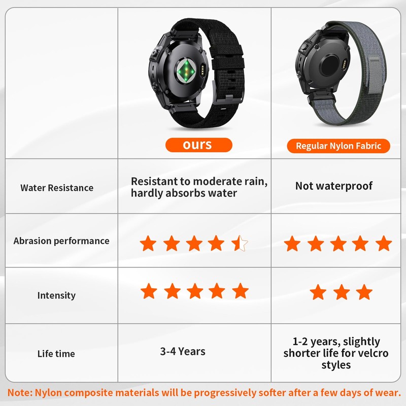 Watch Strap for Garmin Fenix 6 Pro/6/7 Pro/7/5 Plus/5, Quickfit