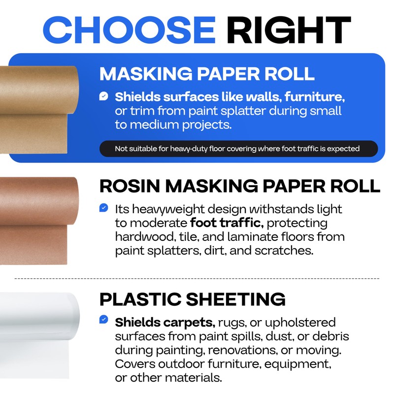 IDL Packaging Masking Kit-9" x 60 Yards Brown Masking Paper