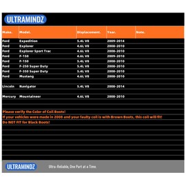 Ignition Coils for Ford 4.6 5.4 F150 08-10 Expedition 09-14 Mustang 08-10 F250 F350 Super Duty 08-10 Explore for Lincoln 5.4L Navigator 08-14 for Mercury 4.6L Mountaineer 08-10 with Brown Boots DG521