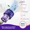 DEGG HEPA Filter Suitable for Dyson V10 Washable Replacement for