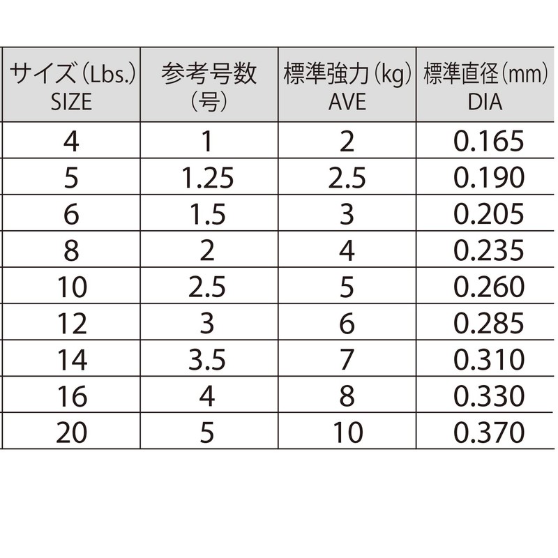 DUEL(デュエル) ナイロンライン 20Lbs X-TEX コブラ 150m 20LbS カモフラージュ H3239