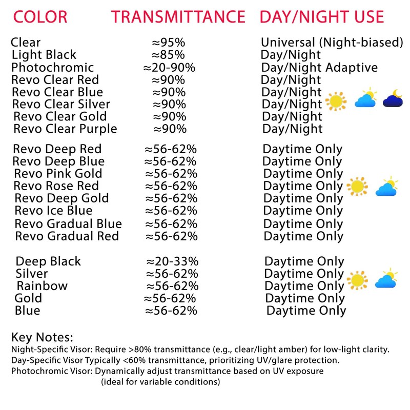 BSTOP K1 Face Shield Uv-Protected for AGV K1, K1S, K3SV,