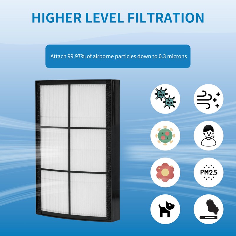 Alvamoyle Breeze Tabletop Filter Replacement, Compatible with PureZone Breeze Tabletop