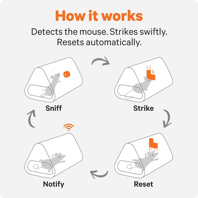 Goodnature Mouse Trap, Self-Resetting, Rechargeable, Toxin-Free, Pet & Kid Safe,
