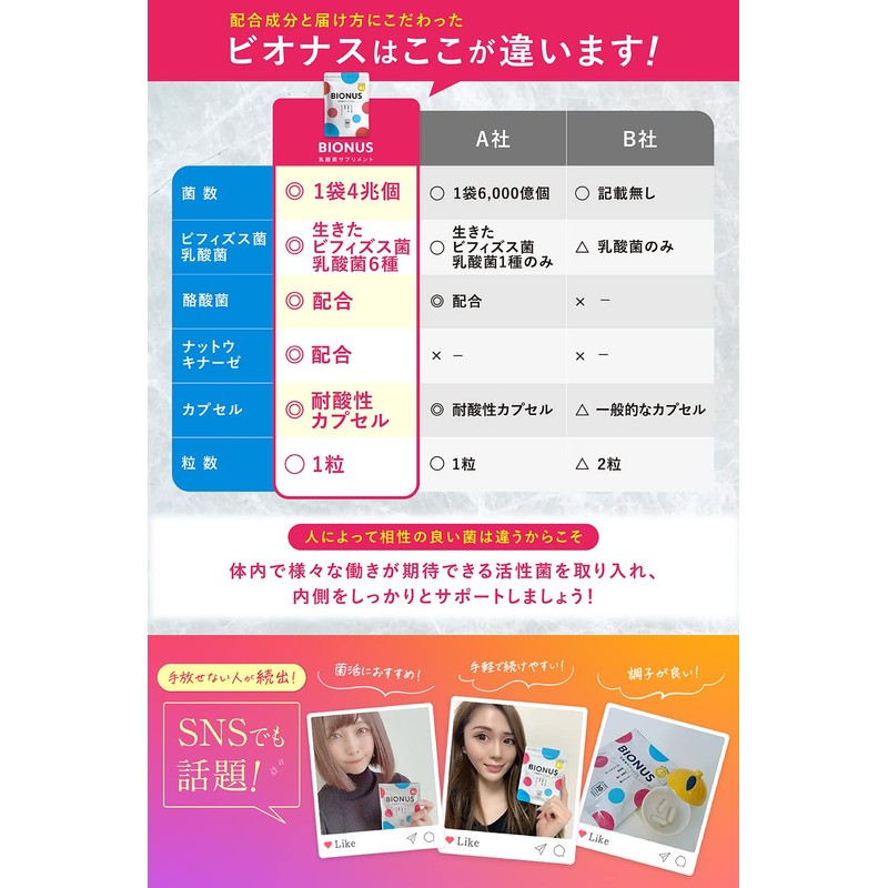 ビオナス ビフィズス菌 乳酸菌 サプリ [ 耐酸性カプセル採用 1袋で4兆個 ] 生きた 酪酸菌