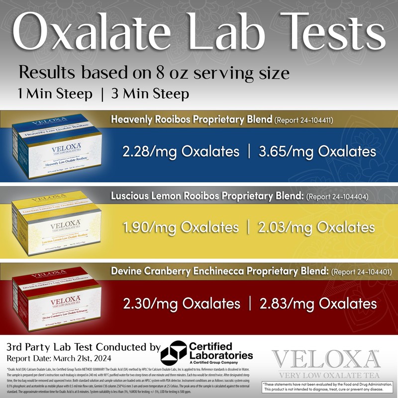 Veloxa™ Very Low Oxalate Tea (30 Pyramid Tea Bags, Heavenly